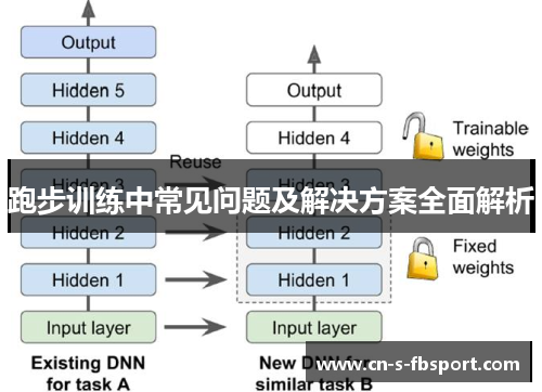 跑步训练中常见问题及解决方案全面解析 跑步训练中常见问题及解决方案全面解析