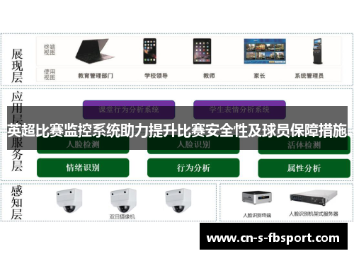 英超比赛监控系统助力提升比赛安全性及球员保障措施